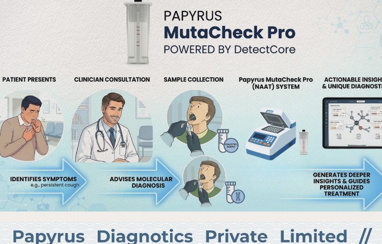 Papyrus MutaCheck Pro workflow
